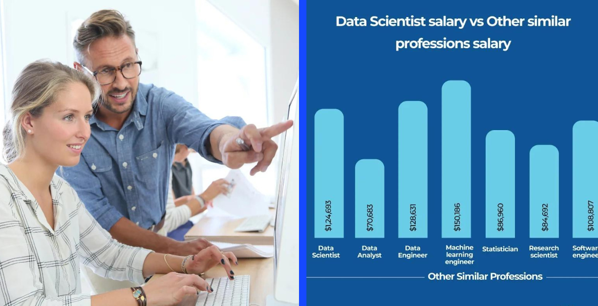 what degree do you need to be a data scientist