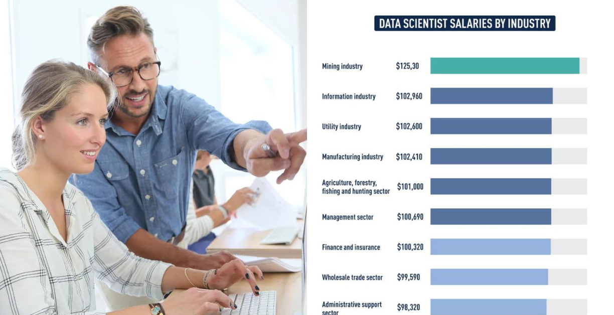 how long does it take to become data scientist