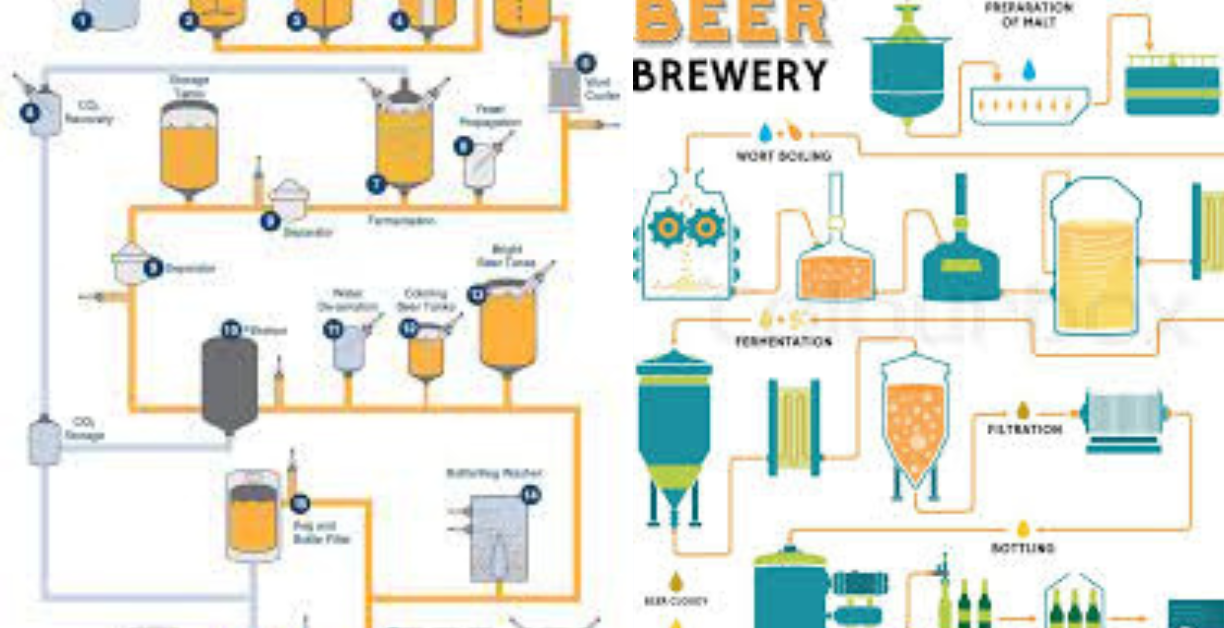 how is a beer made step by step