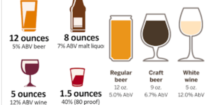 cocktail alcohol percentage calculator