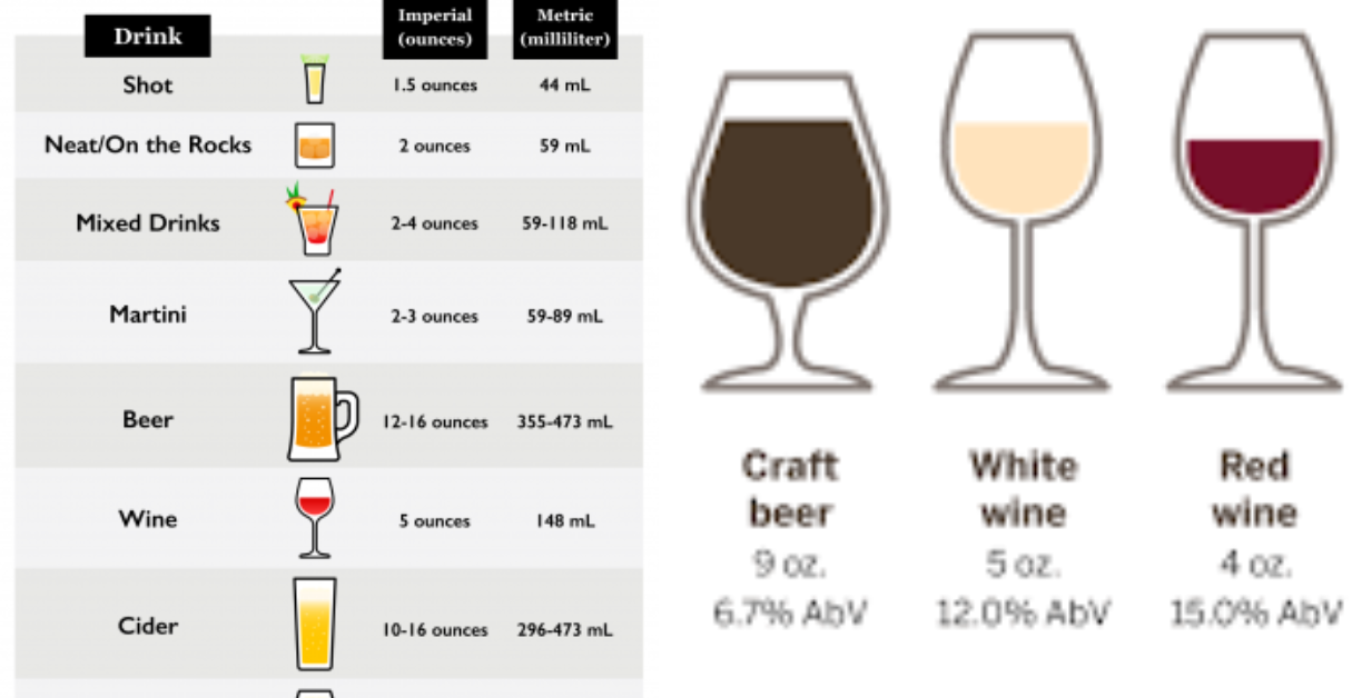 cocktail alcohol percentage calculator